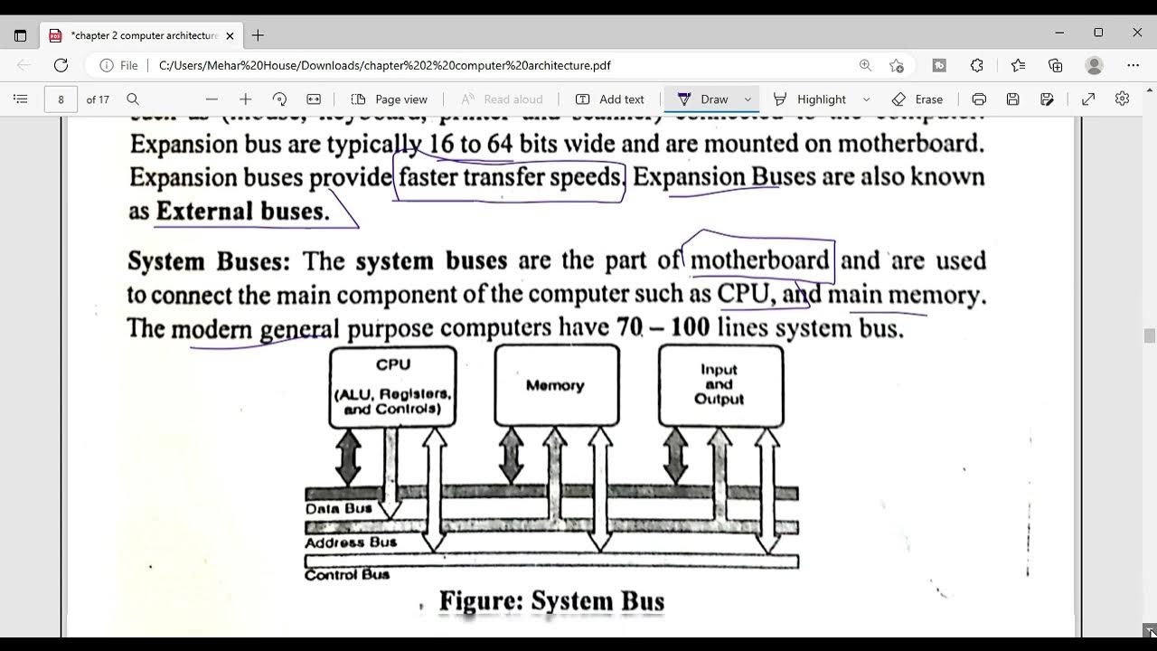What is computer bus? explain Types of Buses (Address, Data and Control ...
