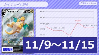 【ポケカ】スペシャルアート　販売価格まとめ（2021/11/09～2021/11/15）【ポケモンカード】#スペシャルアート #価格 #チャート