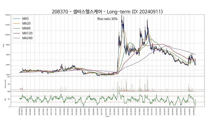20240911 Type6 : SSW 주가 챠트
