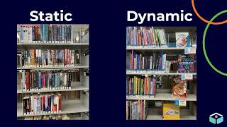 Information Merchandising Your Library: Creating Spaces that Sell the Story Update
