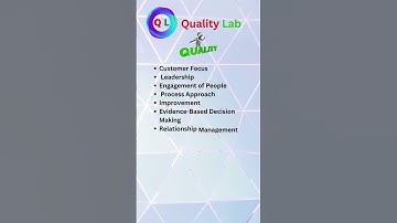 ISO 9001:2015 QMS | ISO 9001 Quality Management System | Principles of ISO9001 | IS0 7 Principles