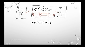 Introduction to Segment Routing - Suraj Soni