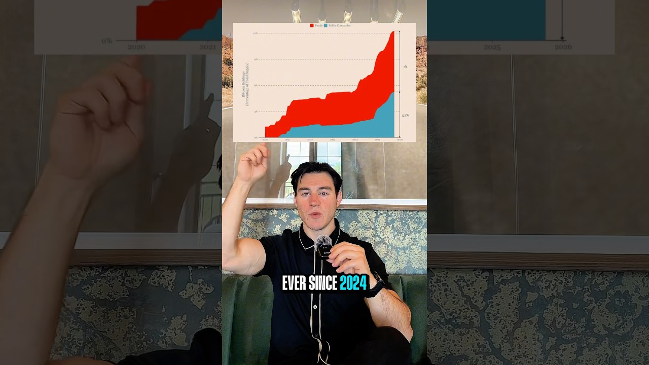 Institutions buying Bitcoin is taking off! 🚀 