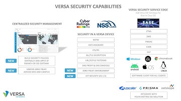 Versa SD WAN Security Capabilities