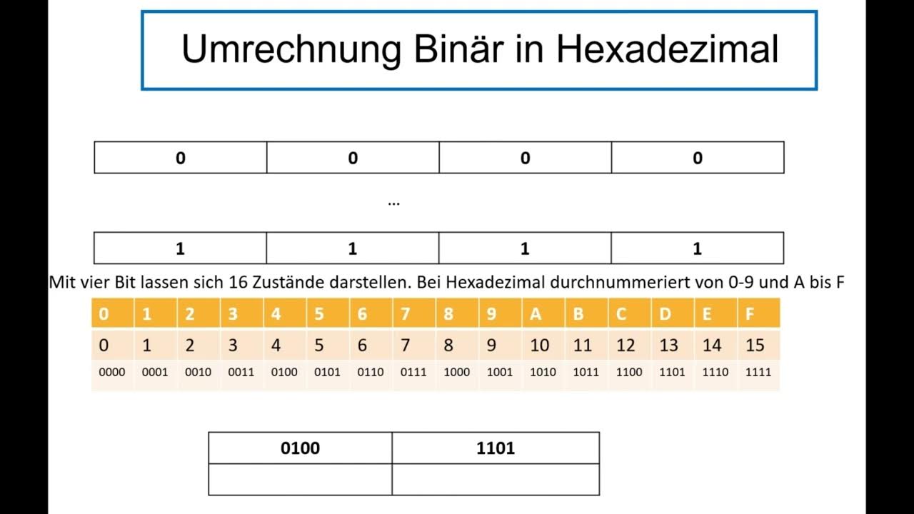 Wie Rechnet Man Hexadezimal In Binär Um www.youtube.com