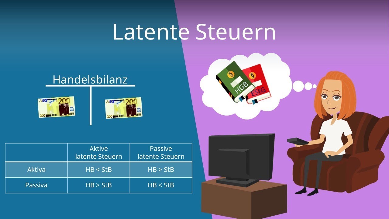 Latente Steuern Einfach Erklart Youtube