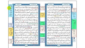 سورة هود ربع ( واما الذين سعدوا )