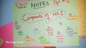Components of Hci in details | Hci 9 components in Hindi Urdu Chapter 1 Part-2