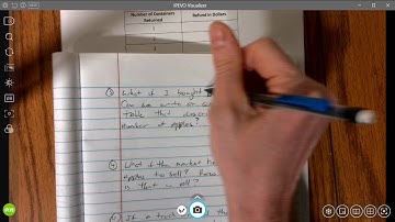 4/15 Wed Grade 6 Math L12 Writing and Evaluating Expressions Multiplication and Division