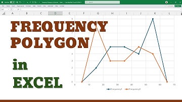 Frequency Polygon Graph in Excel | Beginner-Friendly Tutorial
