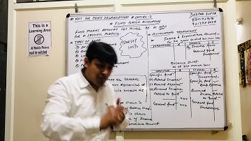 NPO || Part-2 || Class-12 || Deepak Gupta || Sucess Study Circle