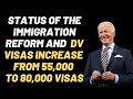 Status of U.S. Citizenship Act and Increase of DV from 55,000 to 80,000 | U.S. Immigration Pathways