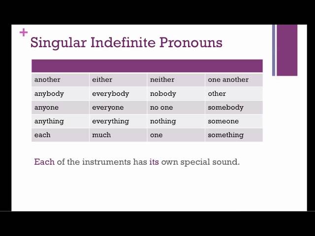 Pronoun antecedent agreement worksheet 3rd grade