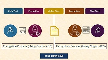 Salesforce Encryption & Decryption | Crypto Encrypt and Decrypt using AES (coding) | oAuth2.0 flow