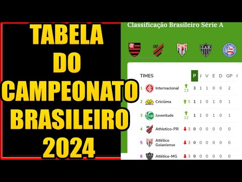 TABELA DO BRASILEIRO 2024   CLASSIFICAO DO BRASILEIRO 2024   TABELA DO CAMPEONATO BRASILEIRO