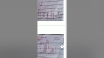 Exercise 17.2 class 7