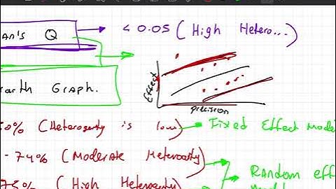 PPCR 2021 videos: Meta Analysis Concepts Review from our alumnus Felipe Ortiz