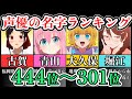 【前編】声優の希少名字ランキング Part1「444位~301位」【苗字/アニメ】