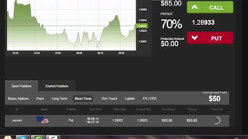 Auto Binary Signals (Main ABS) Video 1 Live Trading - September 9th 2014