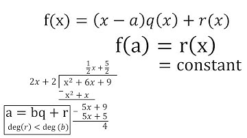 Polynomial Remainder Theorem: Proof + Factor Theorem