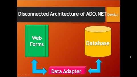 Connected & Disconnected Architecture of ADO.NET