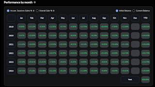 Watch Me LIVE Backtest My Entry Model (Just Steal It)