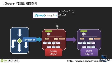 제이쿼리(jQuery) 프로그래밍 2강 - jQuery로 시작하기