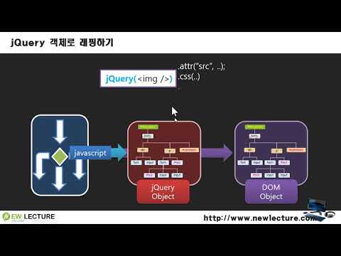 제이쿼리(jQuery) 프로그래밍 2강 - jQuery로 시작하기