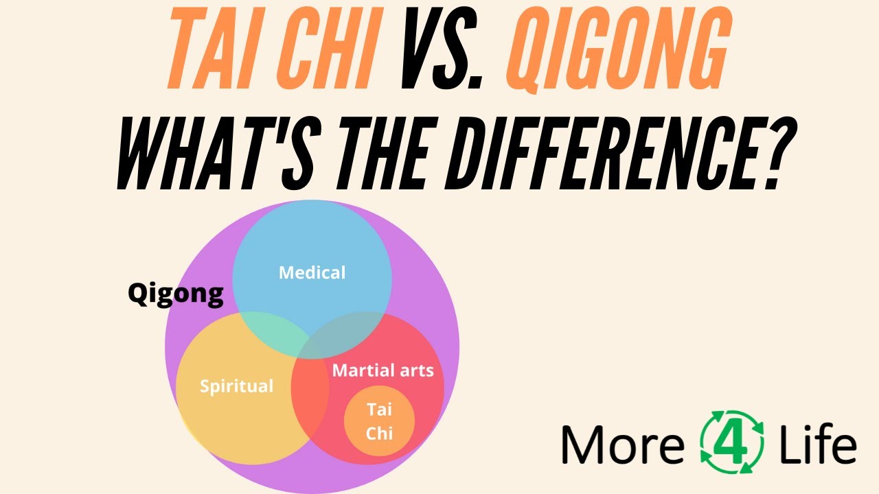 The health benefits of tai chi and qi gong