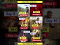Dhurandhar 2 Box Office Collection, Krishnavataram,KARA, Bhooth Bangla,Raja Shivaji Day 9 Collection