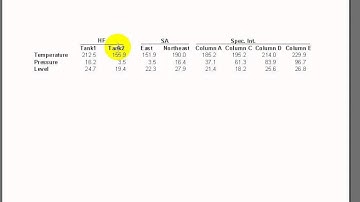 OSIsoft: Using TagLists in the PI Table WebPart. v2.2