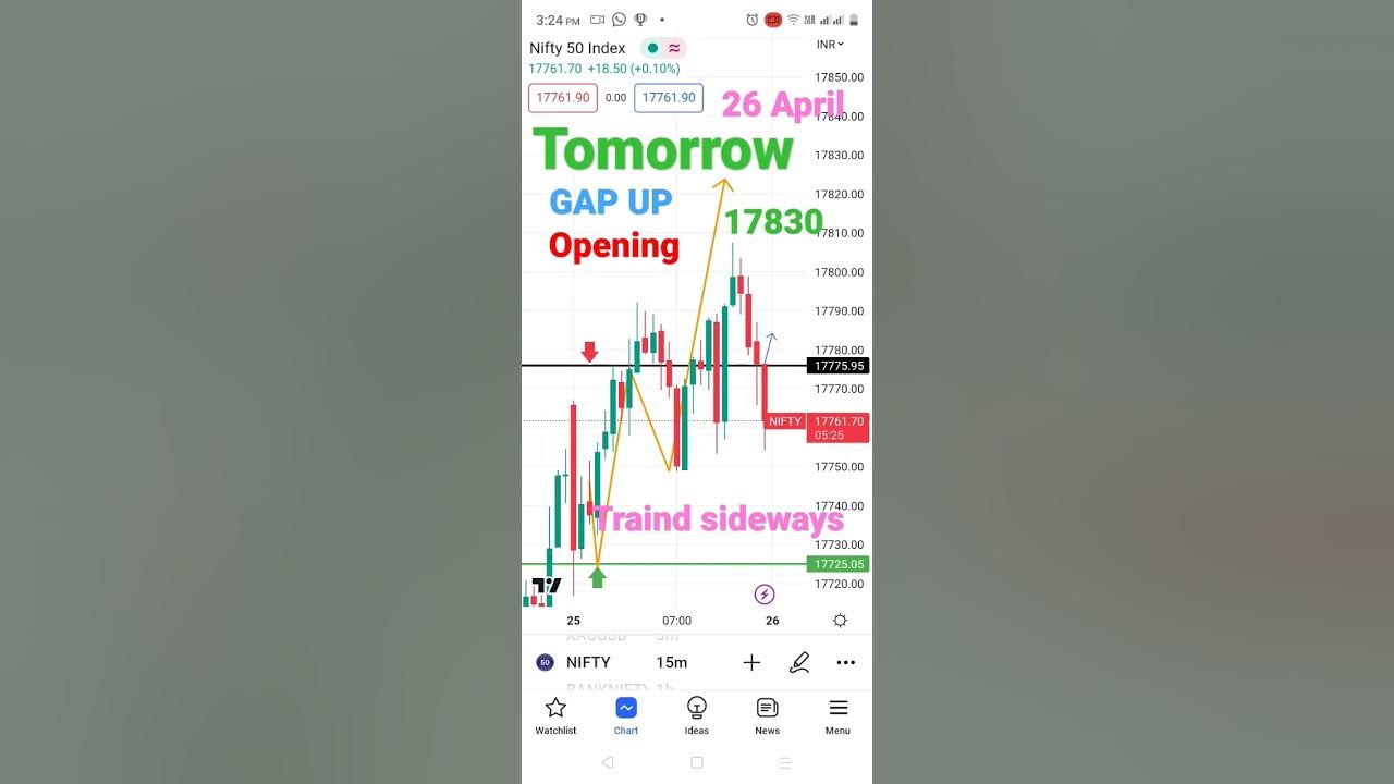 nifty-50-index-analysis-stock-market-prediction-tomorrow-market