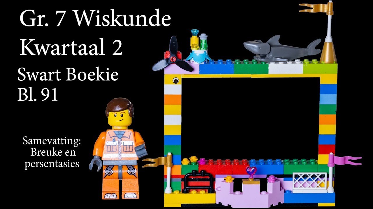 Gr.7 Wiskunde:  Samevatting: Breuke en Persentasies