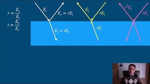 Optoics. Stokes relations