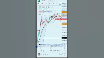 #trading #bank nifty #nifty #stock market index #stock thumbnail