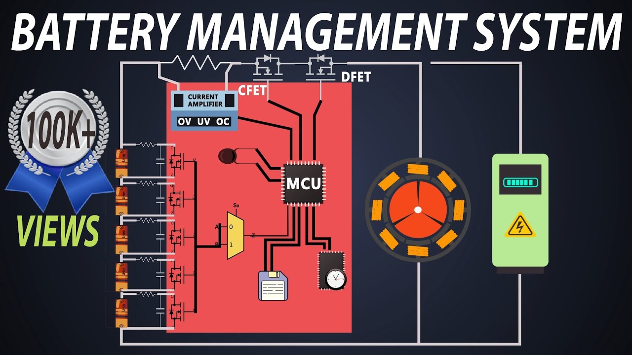 presentation on battery management system