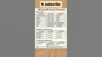 Master Excel Formulas: Unlock Your Data Potential TodayMicrosoft Excel Formula