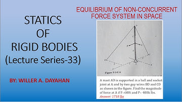 Equilibrium of Non-Concurrent Force System in Space