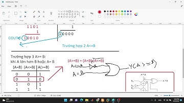 Thiết kế VLSI bộ so sánh 4 bit