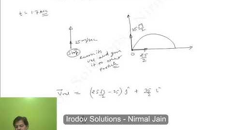 1.1  Irodov Solutions Kinematics