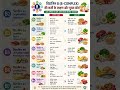 Vitamin B Complex के बारे में कुछ महत्वपूर्ण जानकारी...