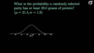 The Sampling Distribution of the Sample Mean