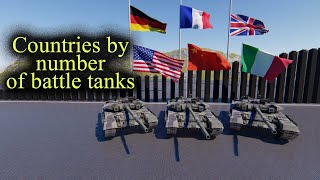 Сountries by number of battle tanks #countries #statistic #tank #war #battle