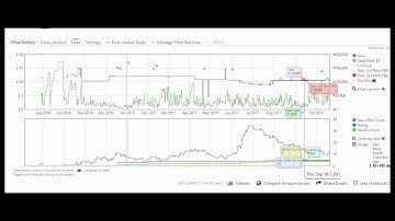 How to Beat Your Amazon Competition Using Keepa Charts - Retail Arbitrage Tactics