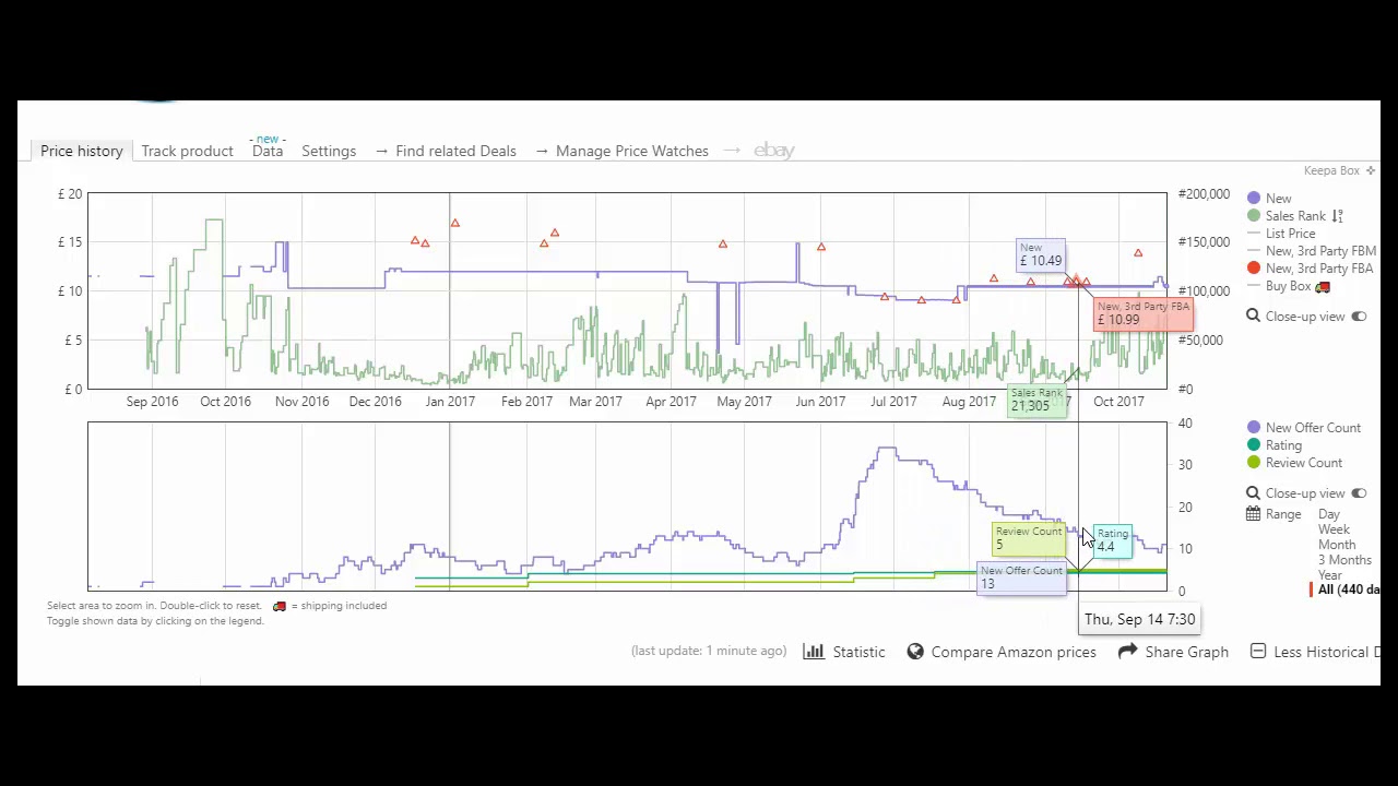 keepa charts