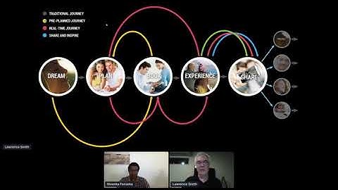 Silverstripe for destination management - Nivanka Fonseka & Lawrence Smith - StripeCon 2020