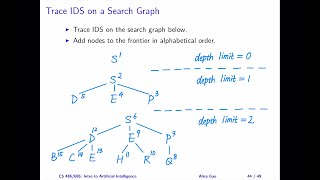 L02 Iterative-Deepening Search