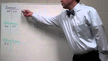 ACC 120 LN2 2013SP Closing Process T-accounts