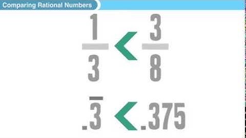 Comparing Rational Numbers