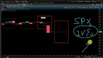 [周末视频研报] 08-13-2017 大盘本周有望反弹 在TSLA上构建基于波动率基差的交易